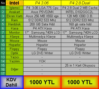 Intel PC