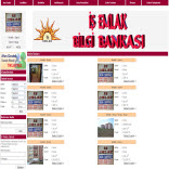 İş Emlak İzmir
